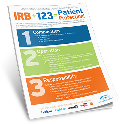 IRB + 123