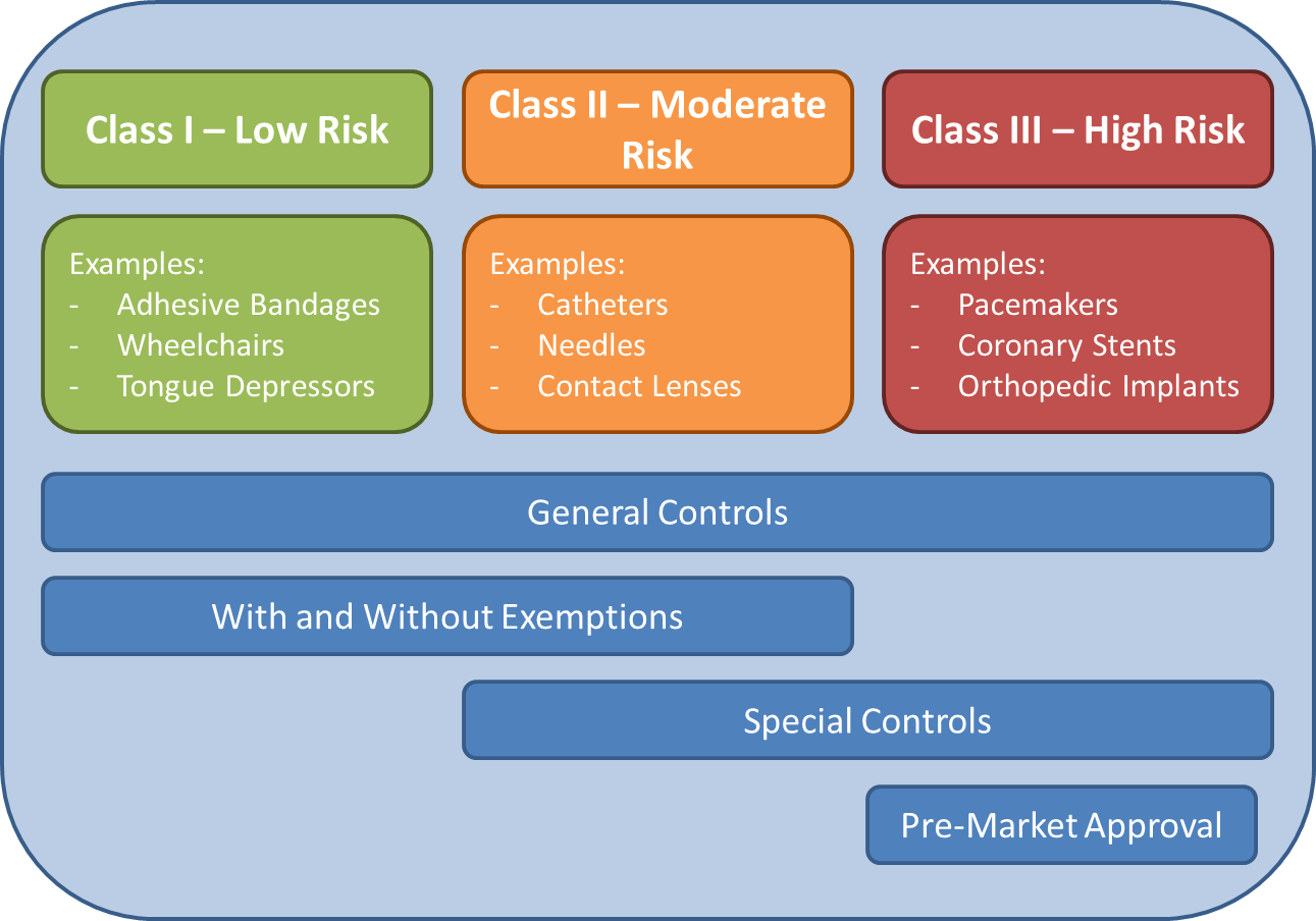 Medical_Device_Classification-1
